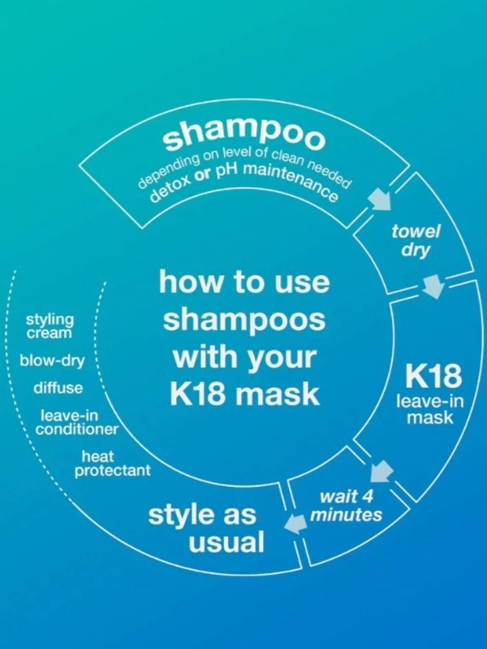 K18 Biomimetic Hairscience PEPTIDE PREP Sephora Set - Picture 3 of 5